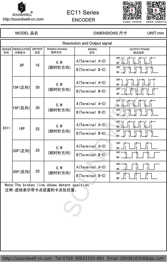 EC11按壓編碼開(kāi)關(guān)脈沖數(shù)