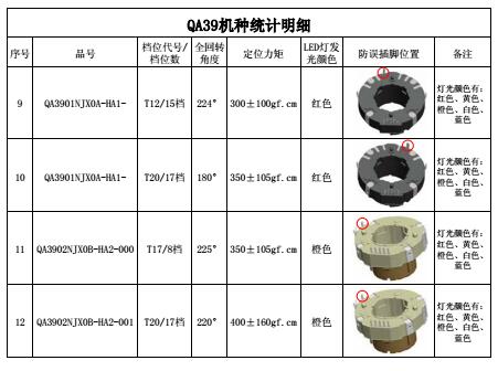 QA39中空旋轉(zhuǎn)電位器