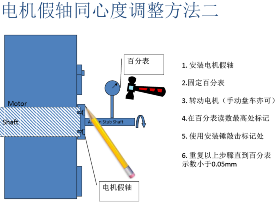 電機(jī)假軸同心度調(diào)整方法二