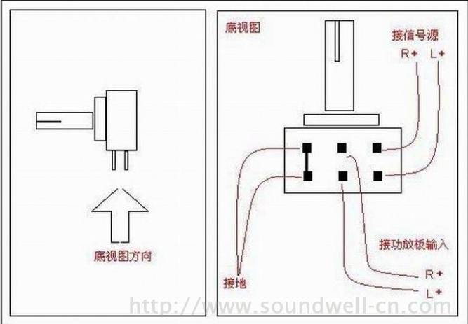 電位器怎么接