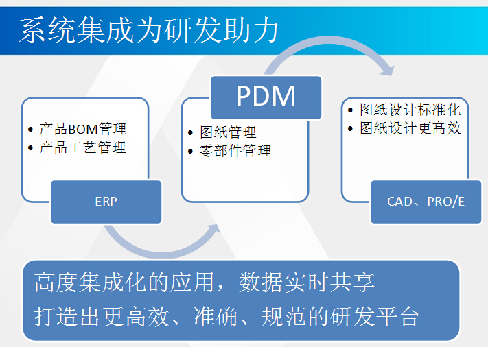 可調(diào)電位器廠家升威電子ERP PDM管理