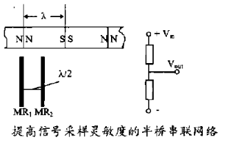 串聯(lián)網(wǎng)絡